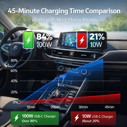 66W Super Fast Car Charger Adapter 4-Port USB PD&QC 3.0 with Voltmeter LED Light Universal Quick Charge