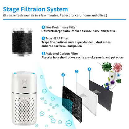 Bestselling Usb Plug-In Car Purifier Portable Negative Ion Filter For Air Purification Desktop Negative Ion Car Air Purifier